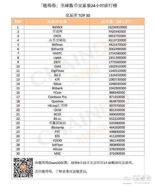 xrp瑞波币怎么获得,瑞波币怎么挖 xrp瑞波币怎么获得,瑞波币怎么挖 词条