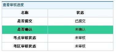 药士报名？药士什么时候报名