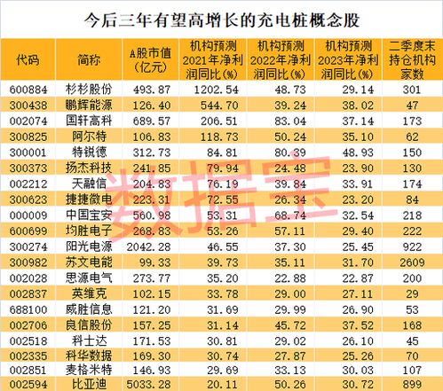 特锐德股的潜力