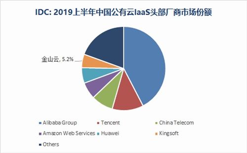 小米 亏损 为什么ipo