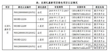 如何选择企业债券