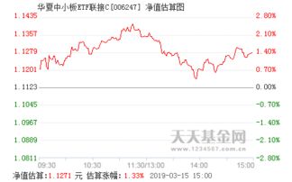 求解答：华夏中小板ETF，做长线投资，这个基金怎么样？如果要投资的话，如何操作呢？每月至少要交多少钱呢