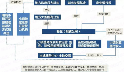 ppp融资成本毕业论文