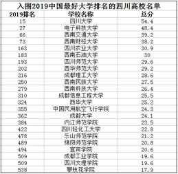 2019中国最好大学排名出炉,四川23所高校上榜