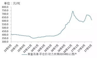 含萤矿石有那些股票