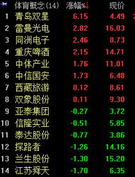 青岛双星的换手率连续两天都在6%以上，怎么理解 ?