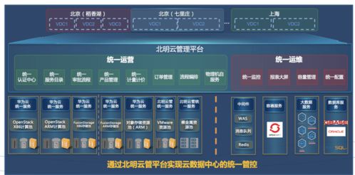 上海北明软件有限公司怎么样?