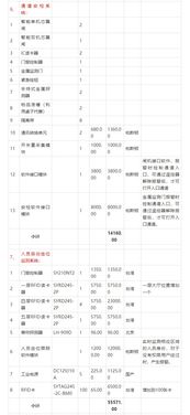 报价优选系列方案 某大楼安防监控系统报价方案