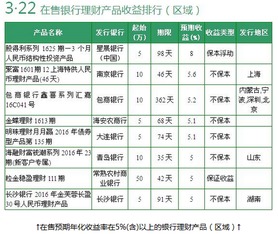 上海银行理财产品惠享系列是银行自行产品吗