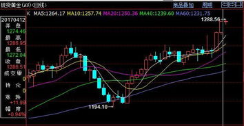 黄金今年的行情分析,黄金今年行情分析?