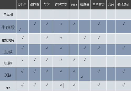 9款热门宝宝羊奶粉测评,教你辨别 真假 羊奶 帮助选择困难症