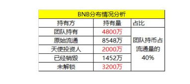 bnb币总量,BNB,币安币是什么？ bnb币总量,BNB,币安币是什么？ 词条