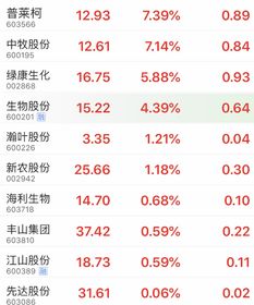 疫苗行业中那只股票比较好可以长期持有的，ST生物也是疫苗股票着只股票怎么样