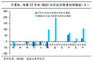  富邦股份最新业绩报告分析,富邦股份公司存在的问题 天富平台