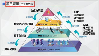 这样写PPT页标题,观众会爱上你