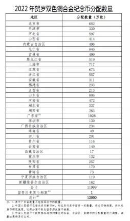 虎币发行1.2亿枚,1月7日预约 福字币来啦