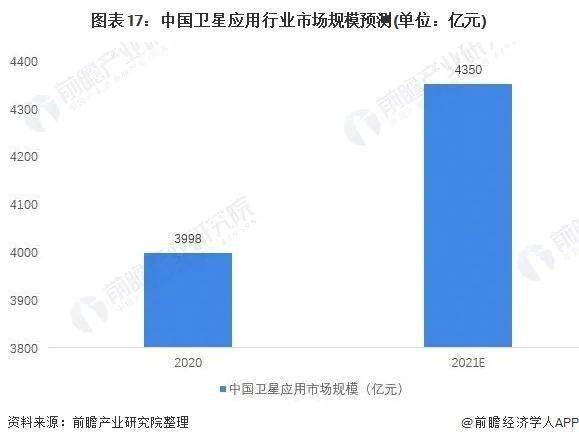 中国卫星股票2022年怎么样？