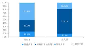 28家网贷平台中盈利平台竟超6成 附表 