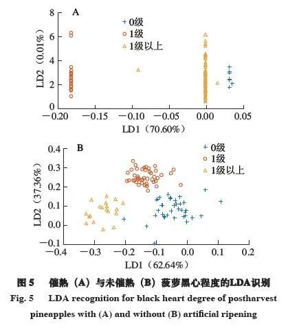 菌落总数定义和卫生学意义是什么？