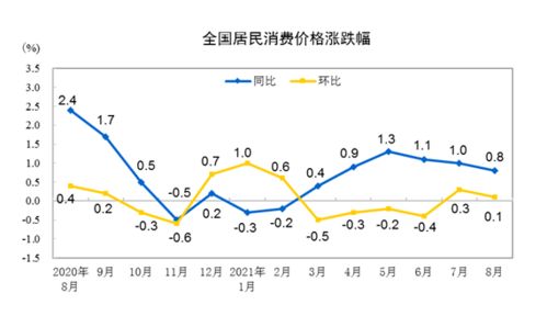 2023年8月26日的白糖商品报价变动