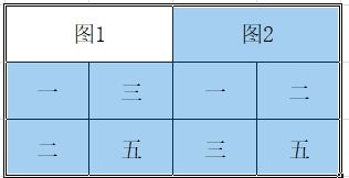 excel整个区间汉字笔画数排序 