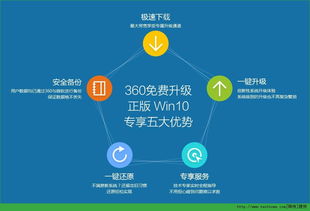 p3171如何升级win10