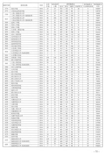 3+2贯通本科有哪些学校？(图2)