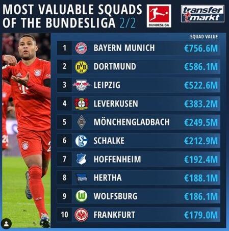 德甲球队身价排名,2022世界上最厉害的足球员排行榜？