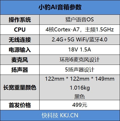 ai本科综合评价,课程设置