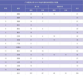 广州医科大学自考计划,广州医科大学真的有自考本科吗？