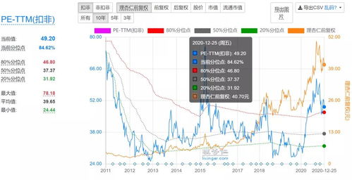 什么叫A股？它是怎样运作的？