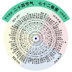 明灯易学 奇门断流运,丝毫不含糊 