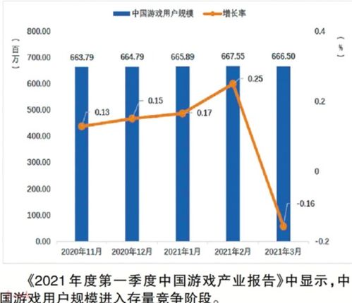 游戏行业营收模式分析