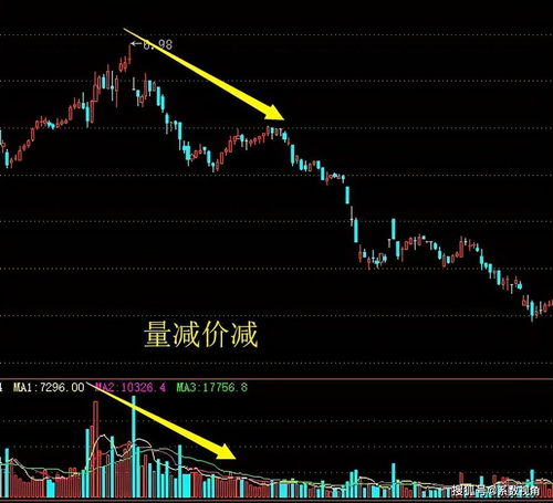 炒股四个月了亏了5000怎么办？是继续还是放弃