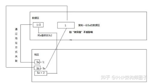 php用哪几种形式实现多态