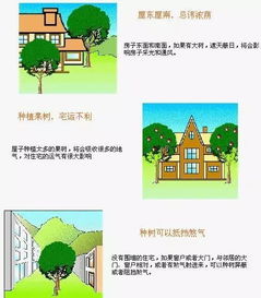 一张图,教您轻松学会看房屋风水 