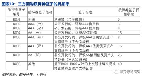 怎么知道证券里有多少钱