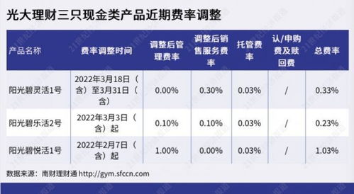 光大阳光碧乐活2号产品咋样