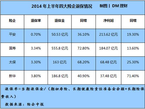 中国人寿保险退保手续费怎样计算