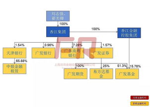 广发基金，广发银行和广发证券之间有什么关系啊?