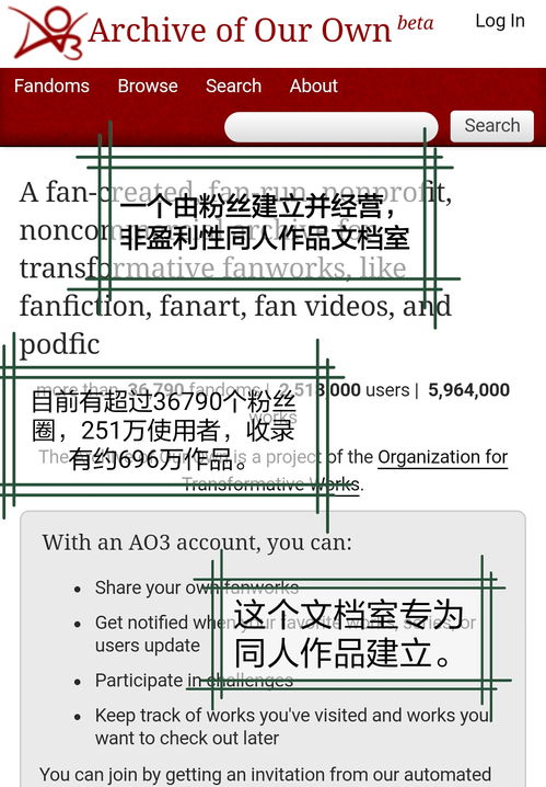 ao3网址是什么? ao3网址是什么? 快讯