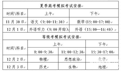 考核依据怎么填写范文;什么是年度考核分数？