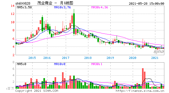 600828茂业商业股吧,业绩波动与资金流向解读