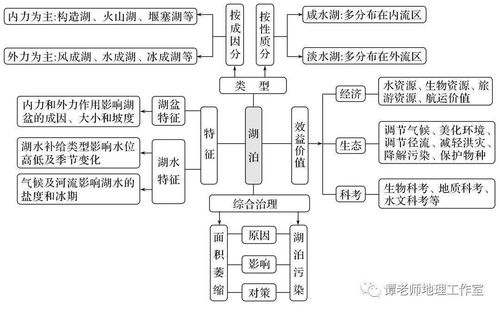 几条关于湖泊的冷知识,附高中地理湖泊知识点总结