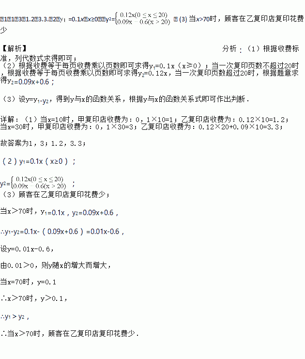 我是开复印店的，帮顾客作投标文件，第一轮被淘汰原是报价低于招标文件控制价，请问我有责任吗？