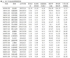 历史上高价格股票有哪些