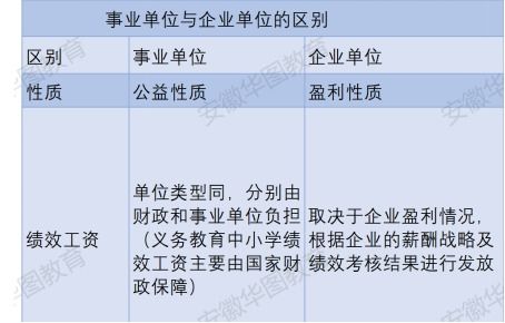 中石化湖北分公司属于什么性质单位？企业单位？事业单位？