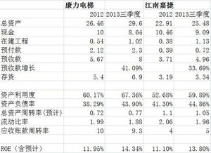 康力电梯，江南嘉捷哪家好？