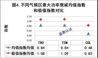 光伏组件究竟能用多少年 短命 组件问题到底出在何处