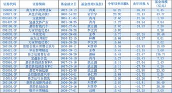 前海开源基金旗下19只基金建仓什么股票